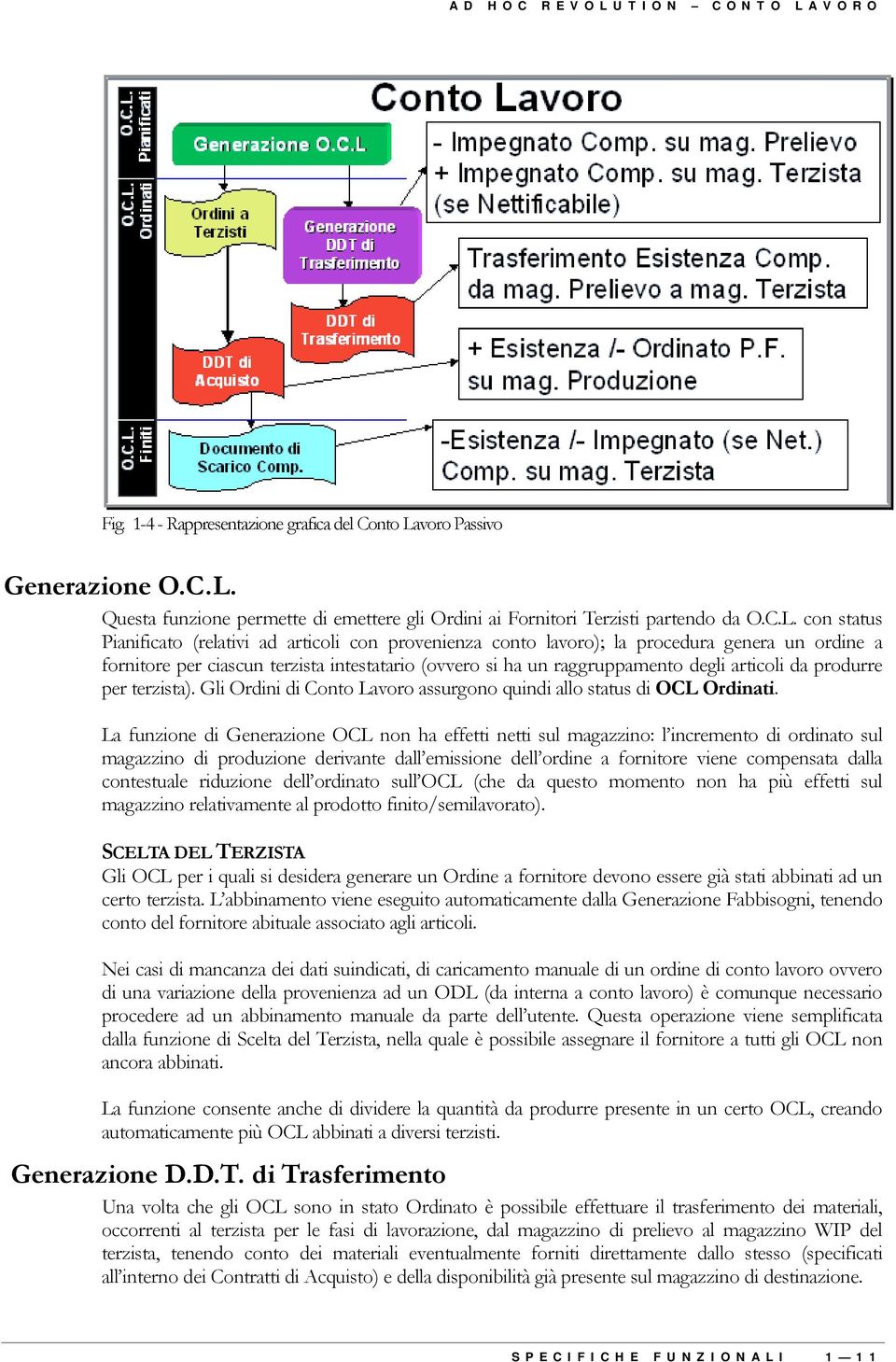 VORO Fig. 1-4 - Rappresentazione grafica del Conto La