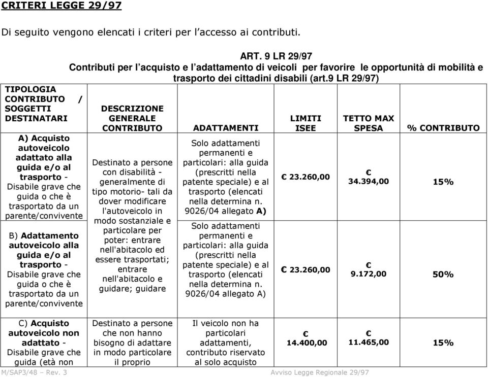 autoveicolo alla guida e/o al trasporto - Disabile grave che guida o che è trasportato da un parente/convivente C) Acquisto autoveicolo non adattato - Disabile grave che guida (età non ART.