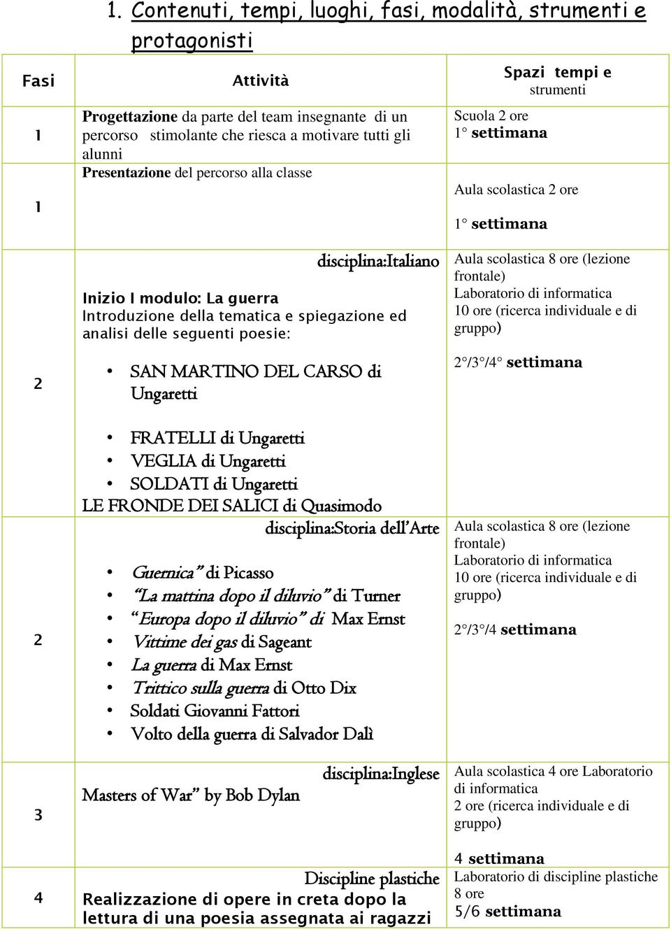 FRATELLI di Ungaretti VEGLIA di Ungaretti SOLDATI di Ungaretti LE FRONDE DEI SALICI di Quasimodo disciplina:storia dell Arte Guernica di Picasso La mattina dopo il diluvio di Turner Europa dopo il