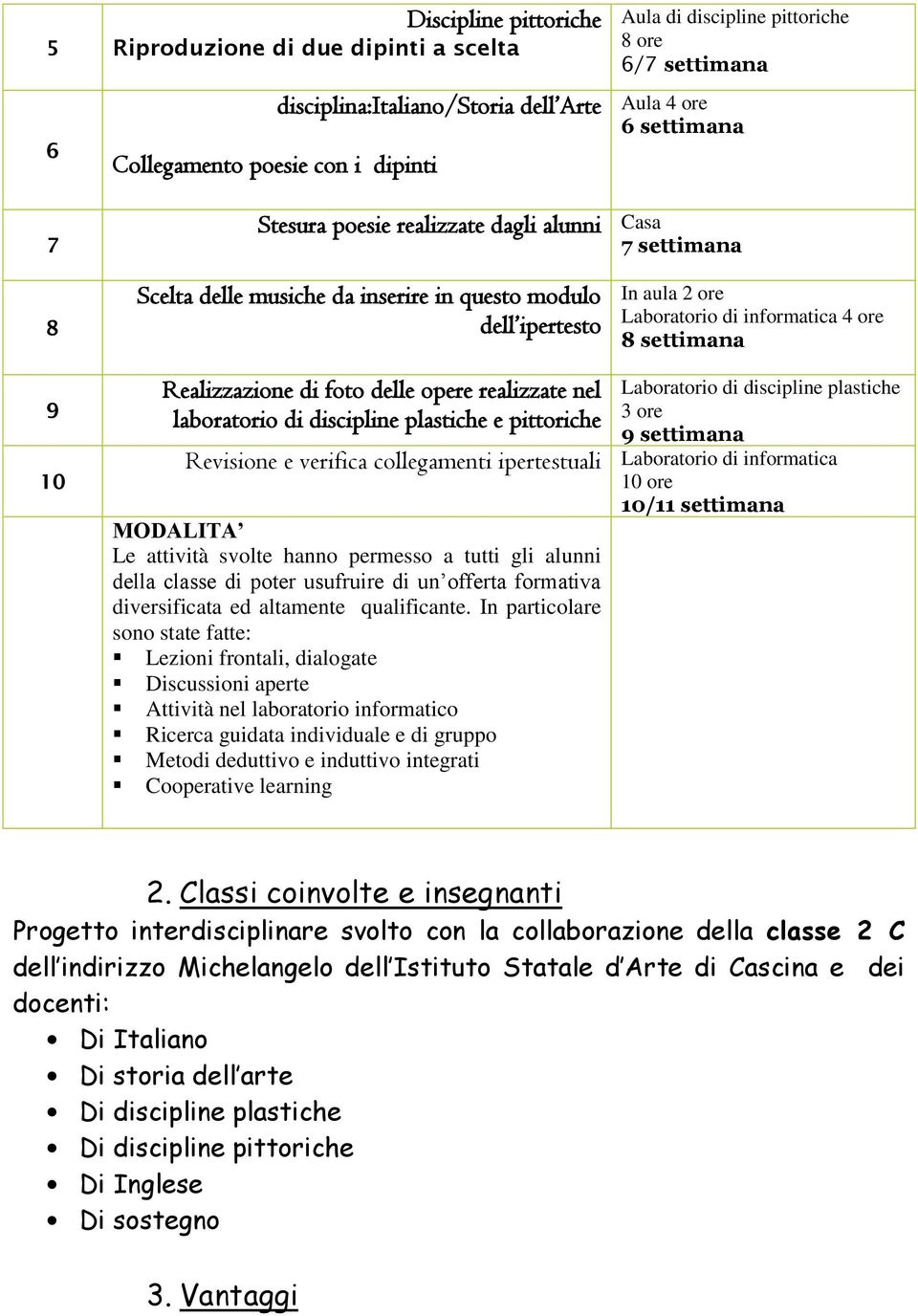 Realizzazione di foto delle opere realizzate nel laboratorio di discipline plastiche e pittoriche Laboratorio di discipline plastiche 3 ore 9 settimana Revisione e verifica collegamenti ipertestuali