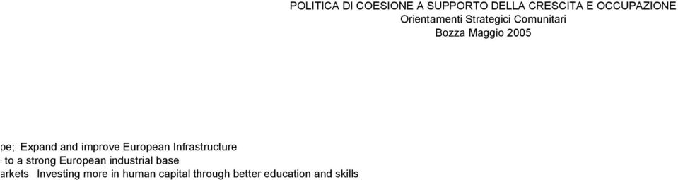 capital through better education and skills POLITICA DI