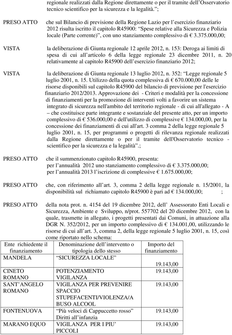 stanziamento complessivo di 3.375.000,00; la deliberazione di Giunta regionale 12 aprile 2012, n. 153: Deroga ai limiti di spesa di cui all articolo 6 della legge regionale 23 dicembre 2011, n.