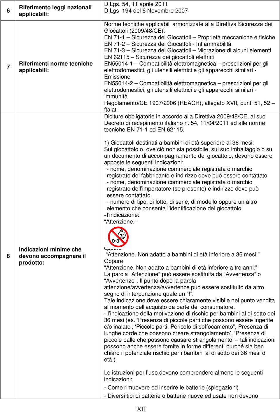 Sicurezza dei Giocattoli - Infiammabilità EN 71-3 Sicurezza dei Giocattoli Migrazione di alcuni elementi EN 62115 Sicurezza dei giocattoli elettrici EN55014-1 Compatibilità elettromagnetica