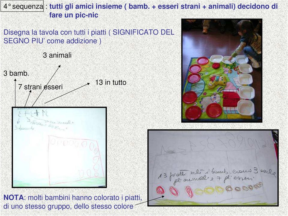 tutti i piatti ( SIGNIFICATO DEL SEGNO PIU come addizione ) 3 animali 3 bamb.