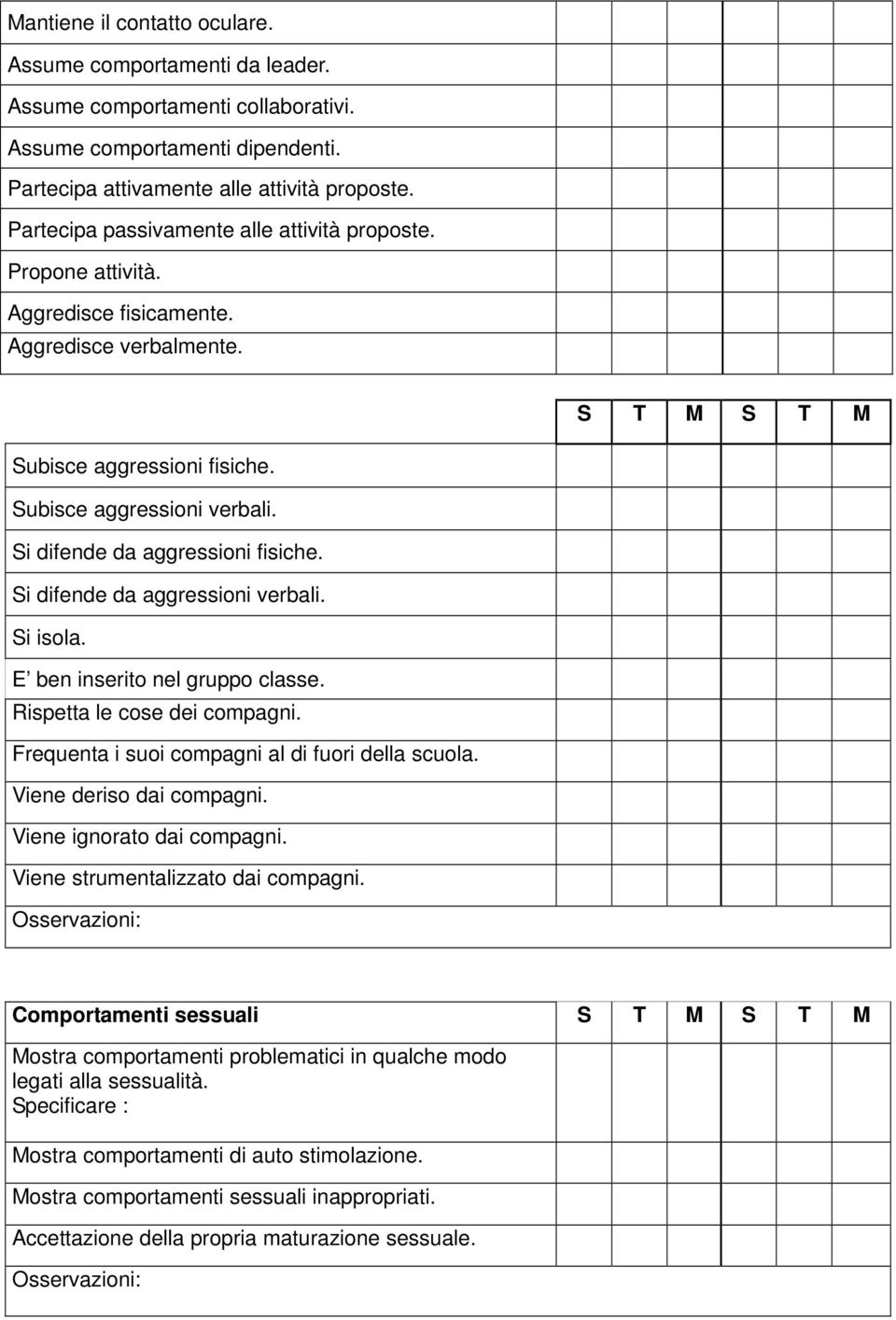 Si difende da aggressioni fisiche. Si difende da aggressioni verbali. Si isola. E ben inserito nel gruppo classe. Rispetta le cose dei compagni. Frequenta i suoi compagni al di fuori della scuola.