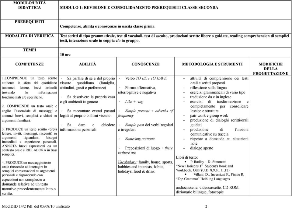 Sa parlare di sé e del proprio vissuto quotidiano (famiglia, abitudini, gusti e preferenze) Sa descrivere la propria casa e gli ambienti in genere Sa raccontare eventi passati legati al proprio o