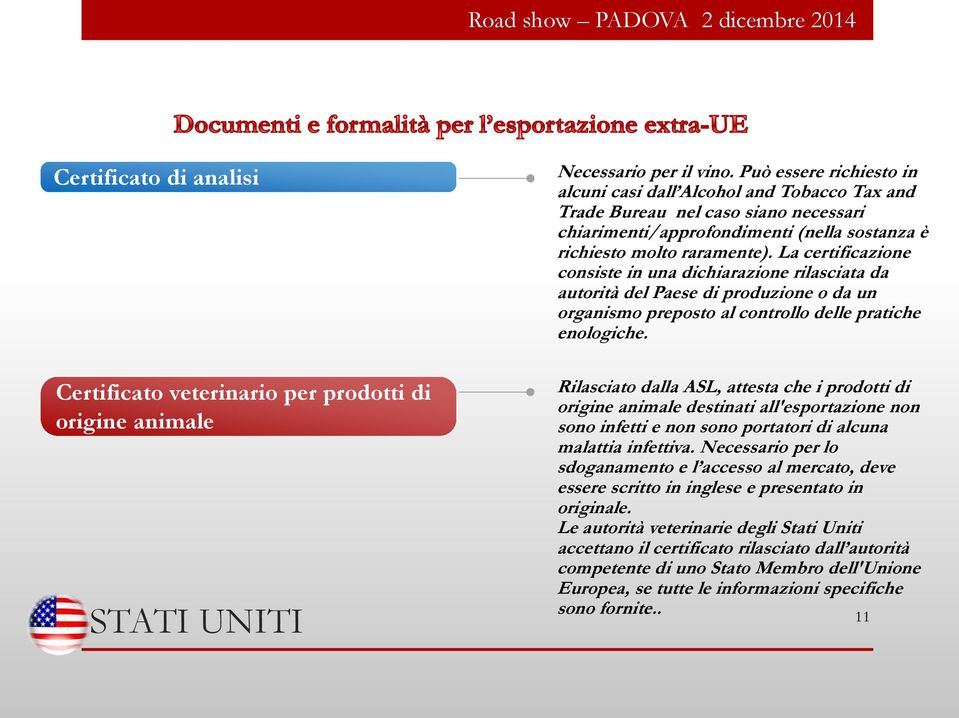 La certificazione consiste in una dichiarazione rilasciata da autorità del Paese di produzione o da un organismo preposto al controllo delle pratiche enologiche.