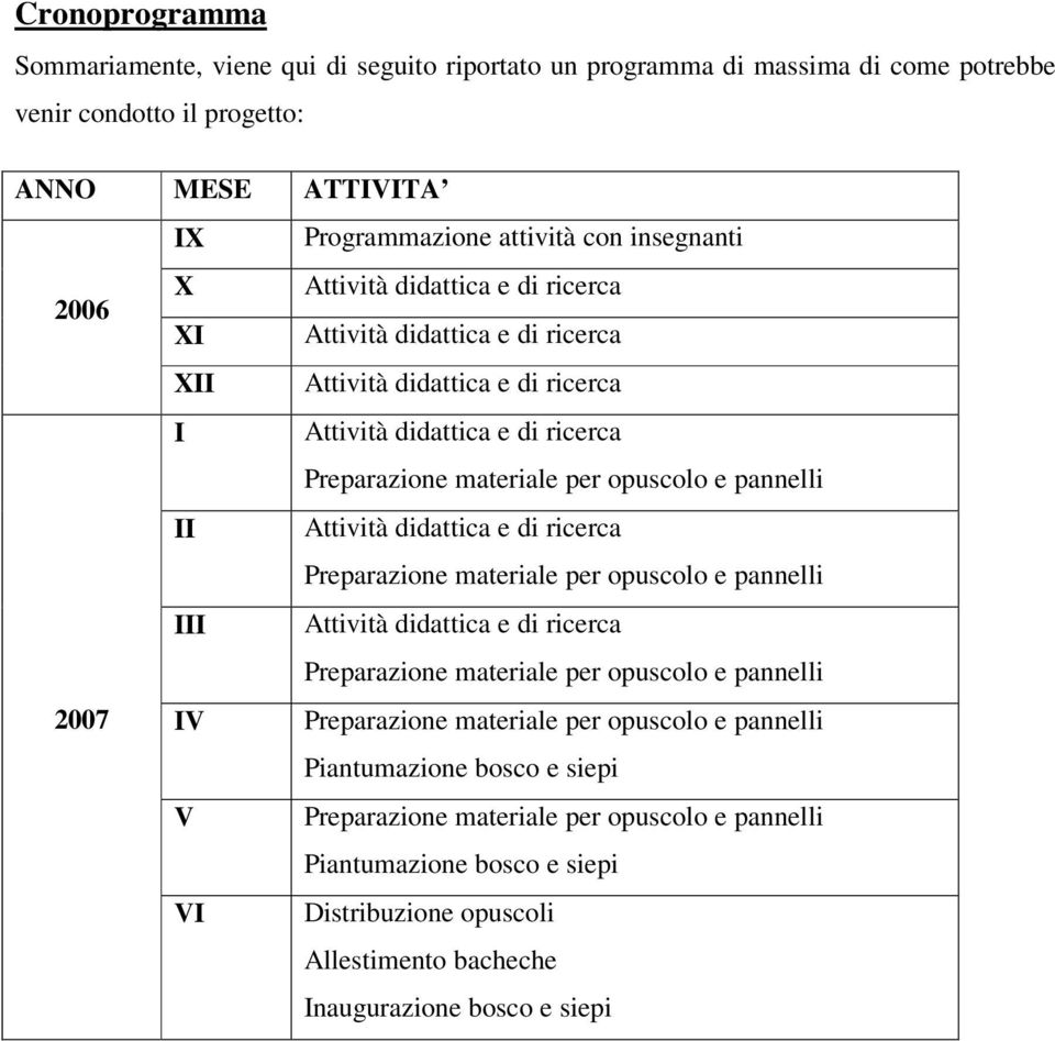 Attività didattica e di ricerca Preparazione materiale per opuscolo e pannelli III Attività didattica e di ricerca Preparazione materiale per opuscolo e pannelli 2007 IV Preparazione materiale