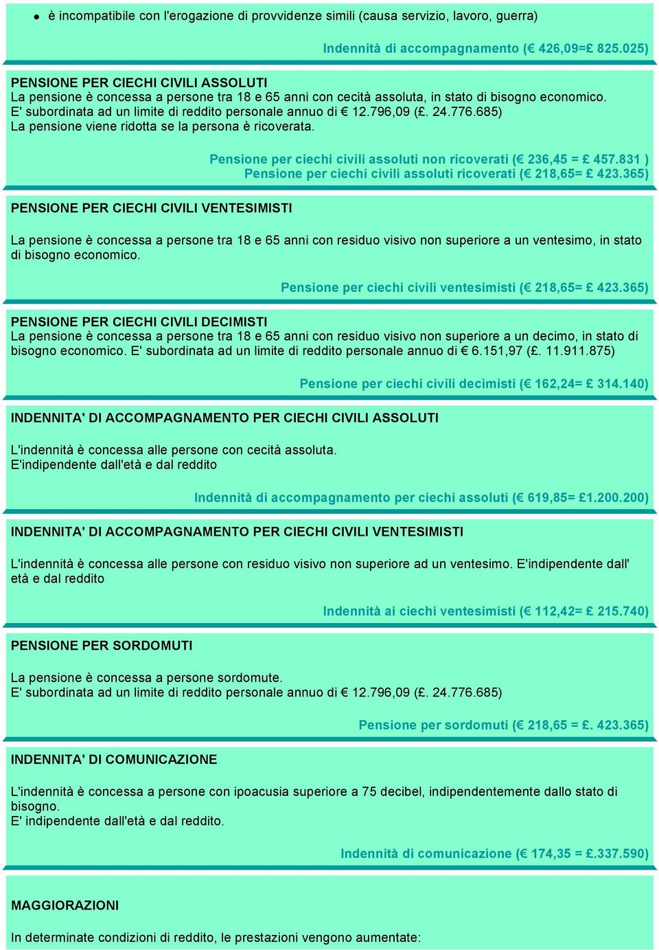 E' subordinata ad un limite di reddito personale annuo di 12.796,09 (. 24.776.685) La pensione viene ridotta se la persona è ricoverata.