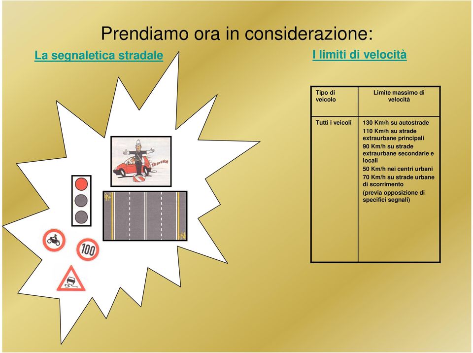 strade extraurbane principali 90 Km/h su strade extraurbane secondarie e locali 50 Km/h