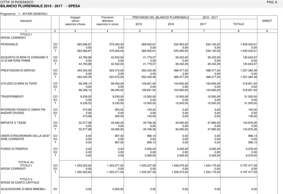 RSERVA 3.,.20.32, 3. 30..3.032, 3.,.20.32, 3. 30..3.032,.0, 2.32,00.,0 3.32,00 3.32,00 20.3,0.0, 2.32,00.,0 3.32,00 3.32,00 20.3,0 3.3, 23.2,00 0.30,.,00.,00.2.3, 3.3, 23.2,00 0.30,.,00.,00.2.3,.33,.