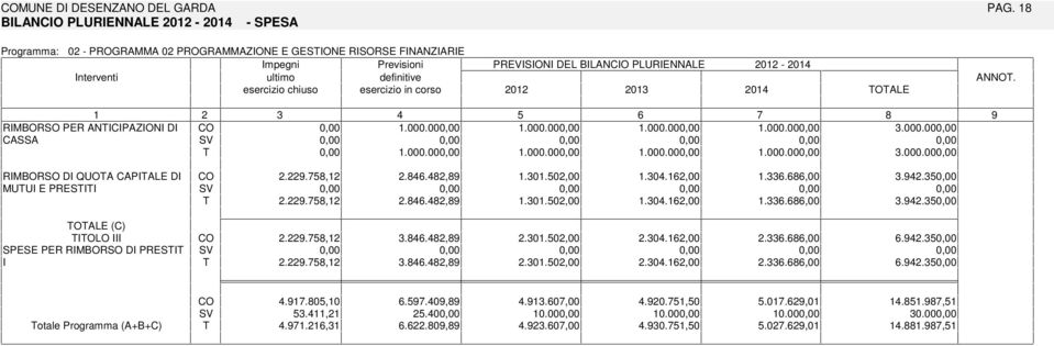 000.00 CASSA.000.00.000.00.000.00.000.00 3.000.00 RMBORSO D QUOA CAPALE D MUU E PRES 2.22.,2 2..2,.30.02,00.30.2,00.33.,00 3.2.3 2.22.,2 2..2,.30.02,00.30.2,00.33.,00 3.2.3 OALE (C) OLO SPESE PER RMBORSO D PRES 2.