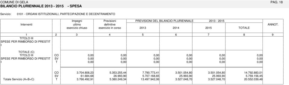 - 20 20 OALE ANNO.