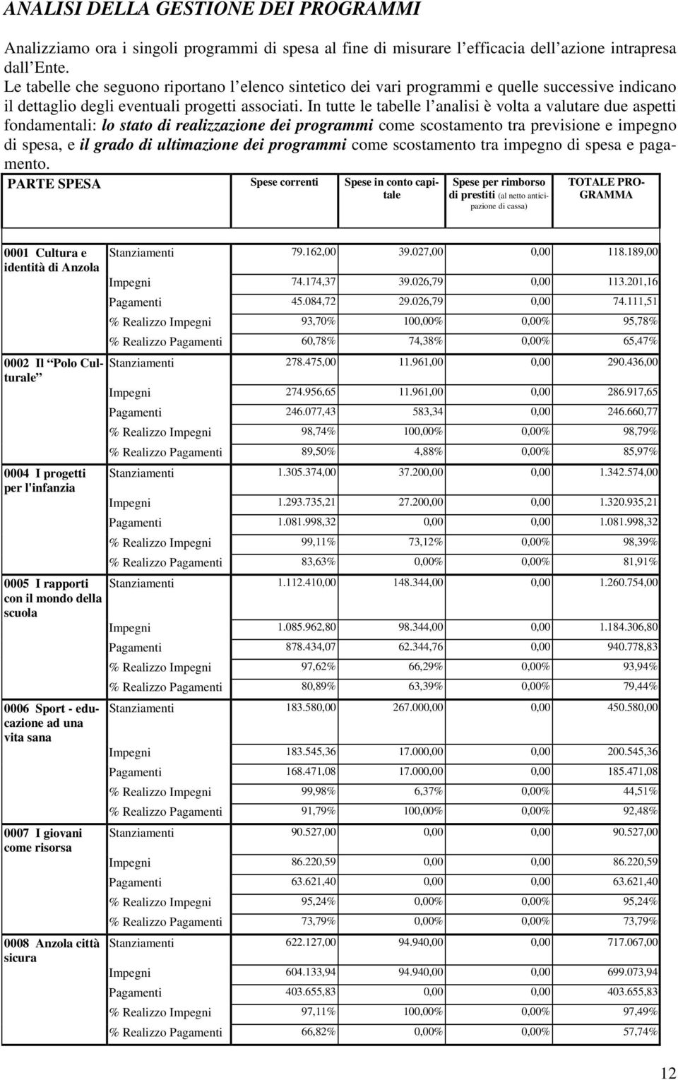 In tutte le tabelle l analisi è volta a valutare due aspetti fondamentali: lo stato di realizzazione dei programmi come scostamento tra previsione e impegno di spesa, e il grado di ultimazione dei