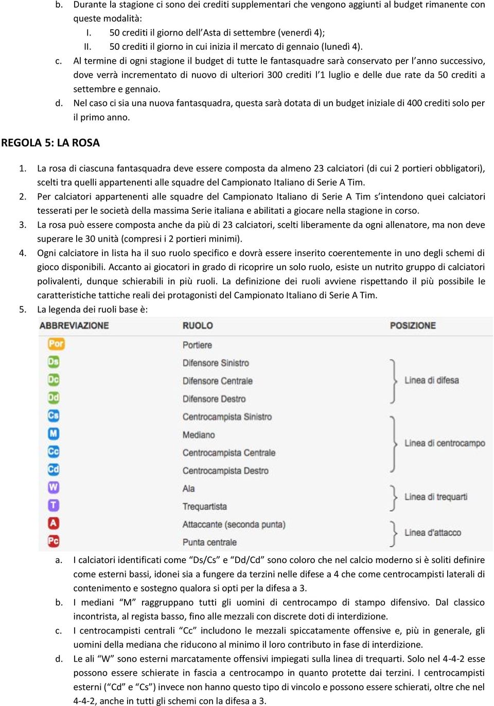 di nuovo di ulteriori 300 crediti l 1 luglio e delle due rate da 50 crediti a settembre e gennaio. d. Nel caso ci sia una nuova fantasquadra, questa sarà dotata di un budget iniziale di 400 crediti solo per il primo anno.