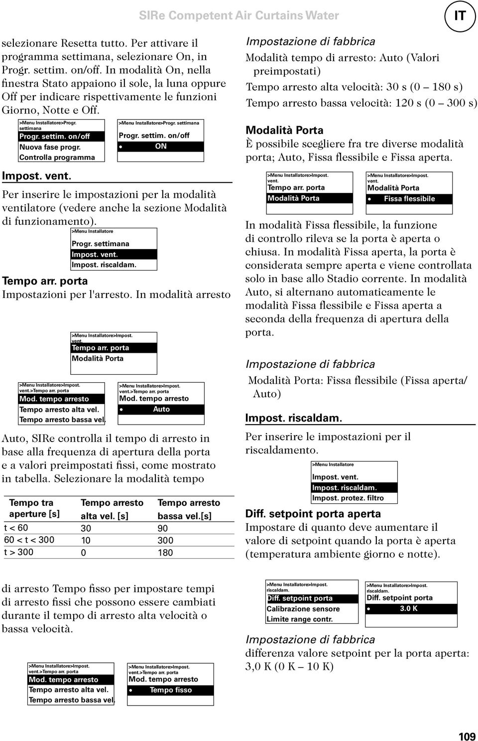 Controlla programma >Menu Installatore>Progr. settimana Progr. settim. on/off ON Impost. vent.