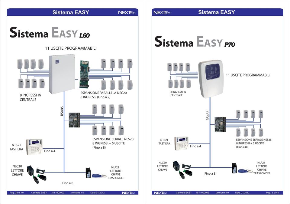 TASTIERA Fin a 4 ESPANSIONE SERIALE NES28 8 INGRESSI + 5 USITE (Fin a 8) NL20 LETTORE HIAVE Fin a 8 NLP21 LETTORE HIAVE TRASPONDER NL20 LETTORE HIAVE
