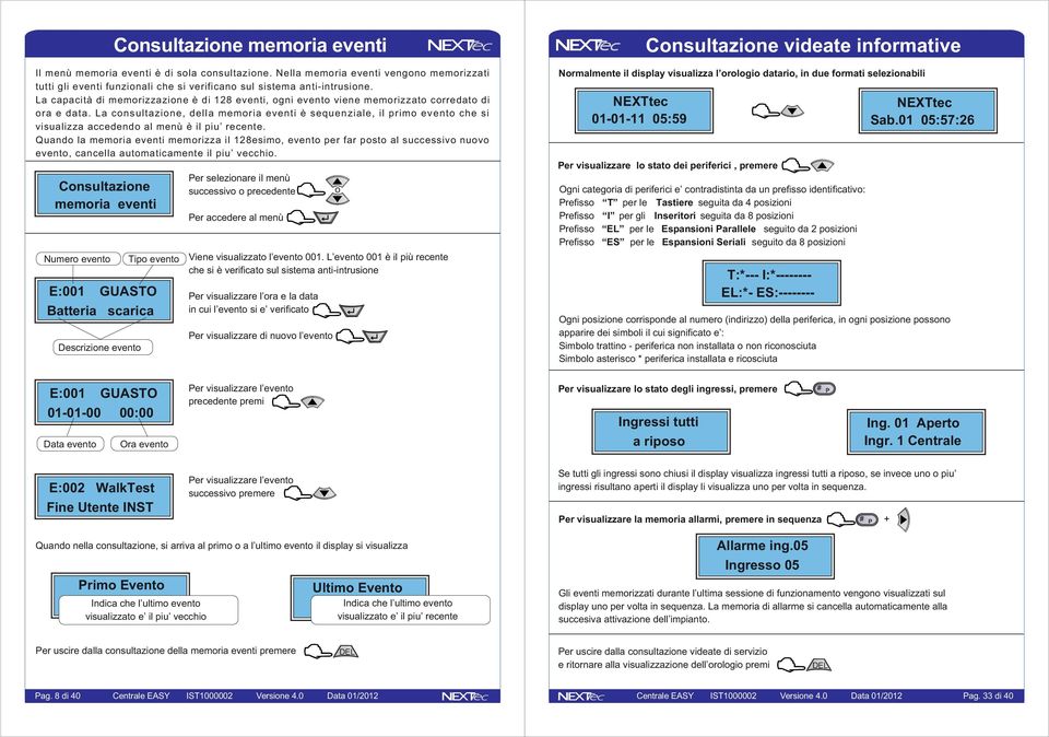 La capacità di memrizzazine è di 128 eventi, gni event viene memrizzat crredat di ra e data.