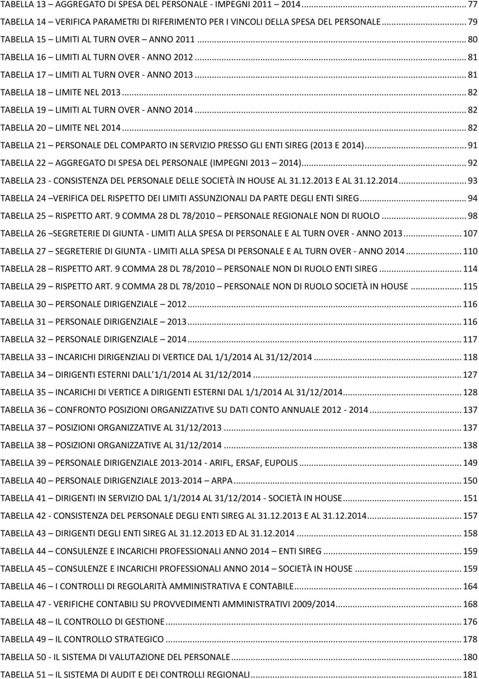 .. 82 TABELLA 20 LIMITE NEL... 82 TABELLA 21 PERSONALE DEL COMPARTO IN SERVIZIO PRESSO GLI ENTI SIREG (2013 E )... 91 TABELLA 22 AGGREGATO DI SPESA DEL PERSONALE (IMPEGNI 2013 ).