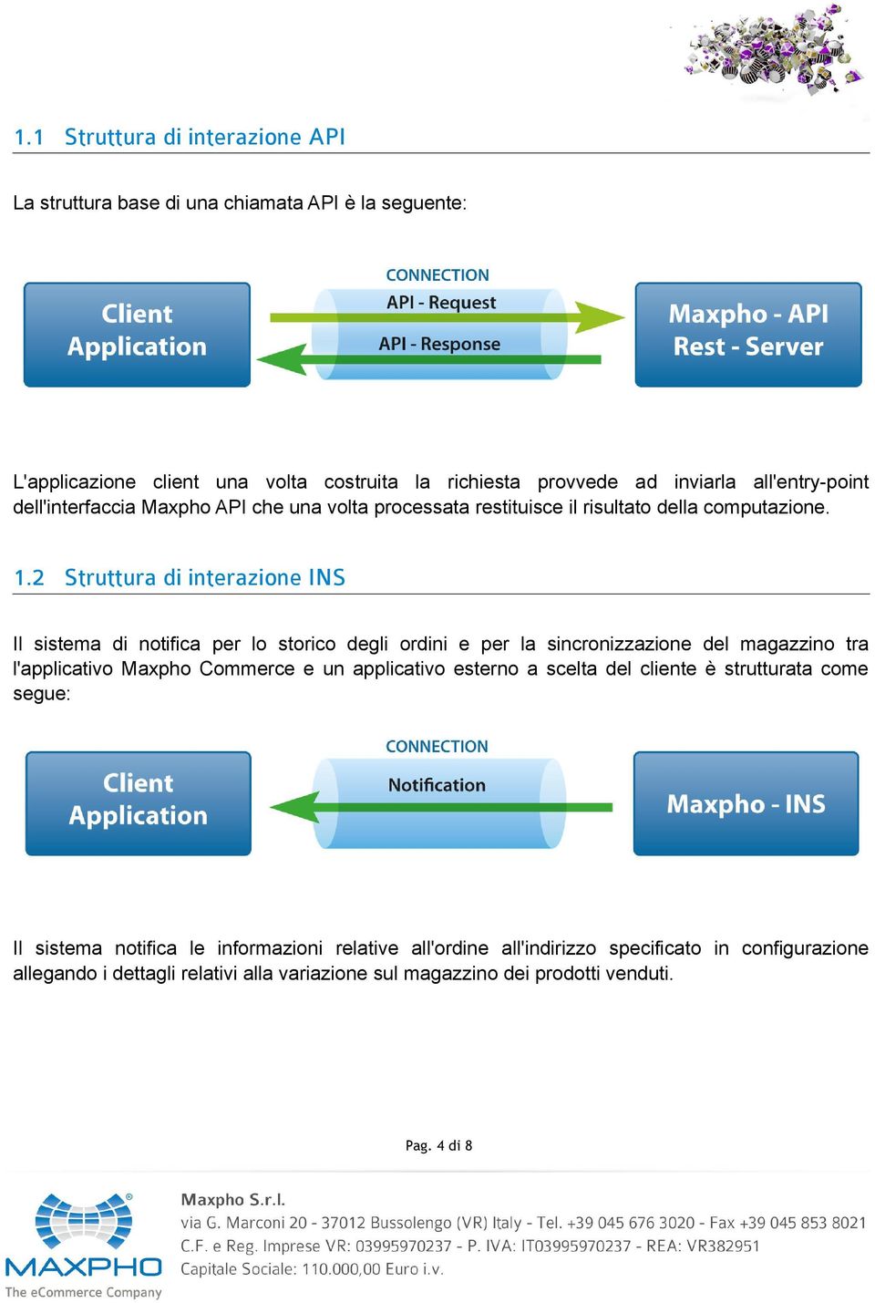 2 Struttura di interazione INS Il sistema di notifica per lo storico degli ordini e per la sincronizzazione del magazzino tra l'applicativo Maxpho Commerce e un applicativo