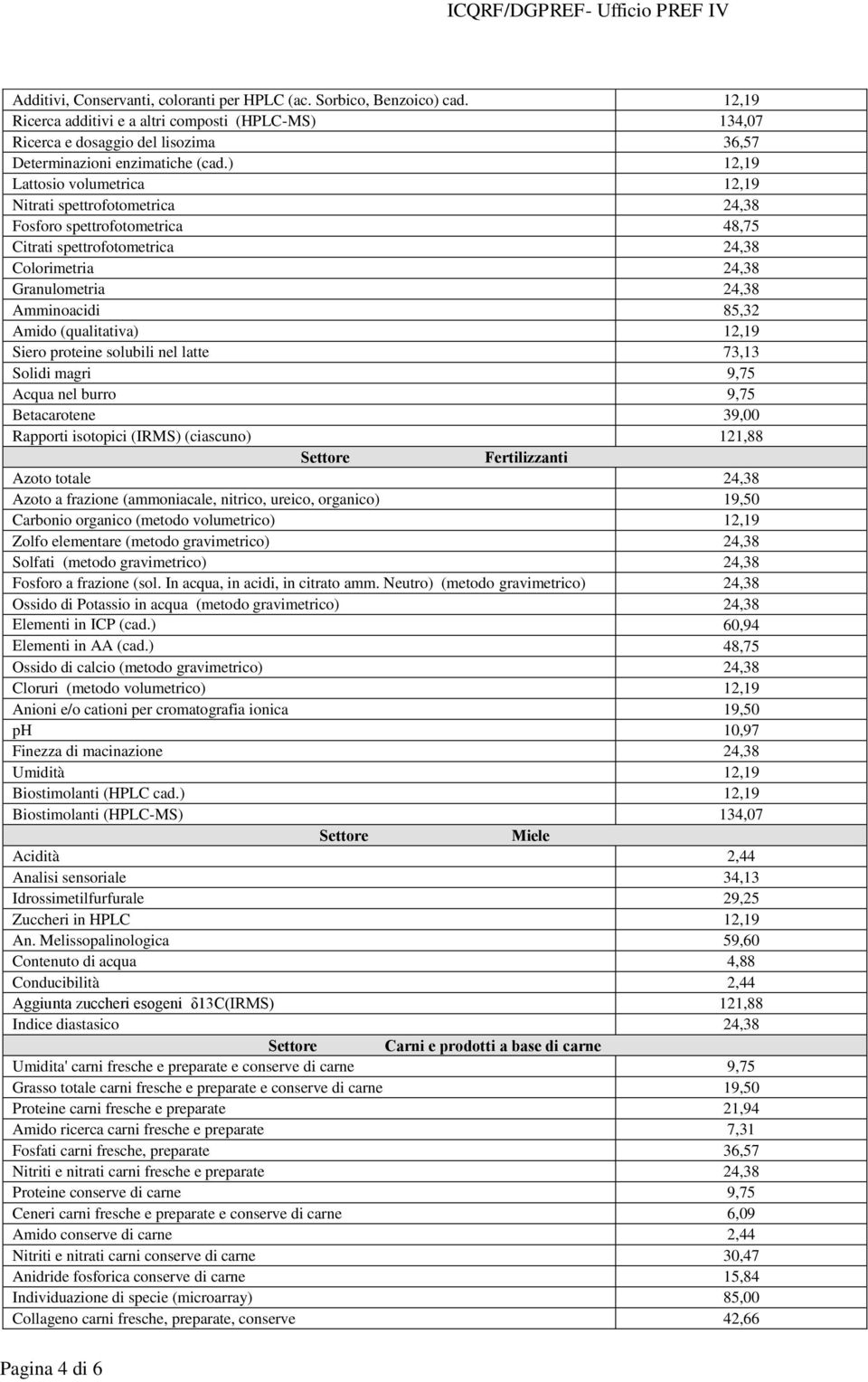 (qualitativa) 12,19 Siero proteine solubili nel latte 73,13 Solidi magri 9,75 Acqua nel burro 9,75 Betacarotene 39,00 Rapporti isotopici (IRMS) (ciascuno) 121,88 Fertilizzanti Azoto totale 24,38