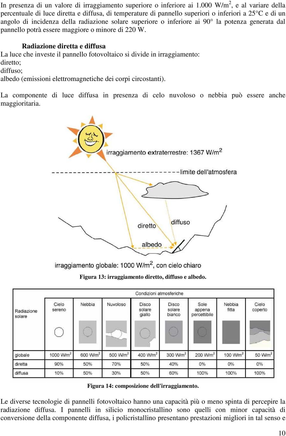 ai 90 la potenza generata dal pannello potrà essere maggiore o minore di 220 W.