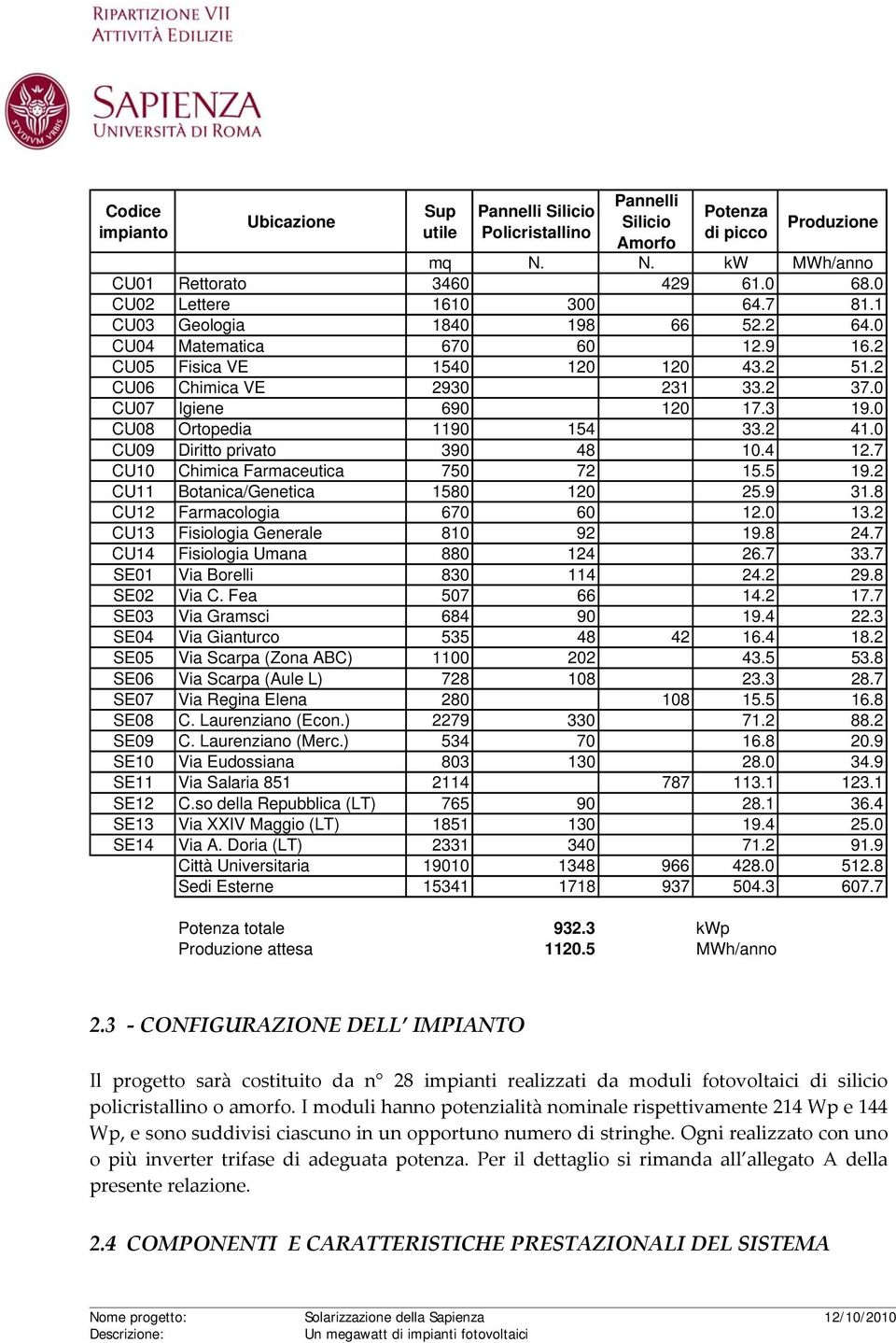 3 19.0 CU08 Ortopedia 1190 154 33.2 41.0 CU09 Diritto privato 390 48 10.4 12.7 CU10 Chimica Farmaceutica 750 72 15.5 19.2 CU11 Botanica/Genetica 1580 120 25.9 31.8 CU12 Farmacologia 670 60 12.0 13.