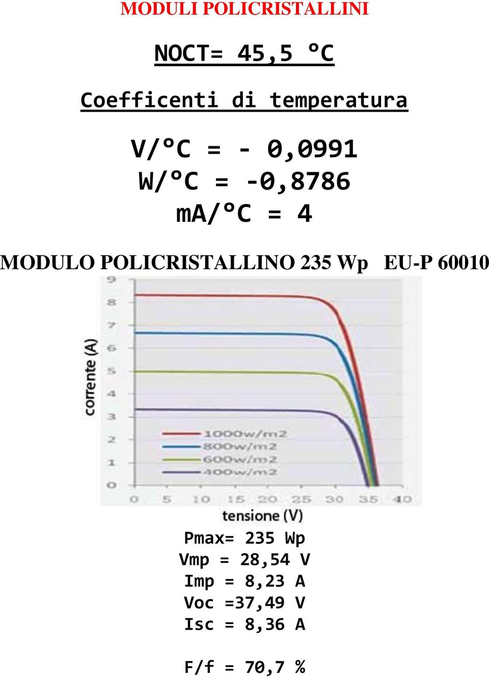 MODULO POLICRISTALLINO 235 Wp EU-P 60010 Pmax= 235 Wp