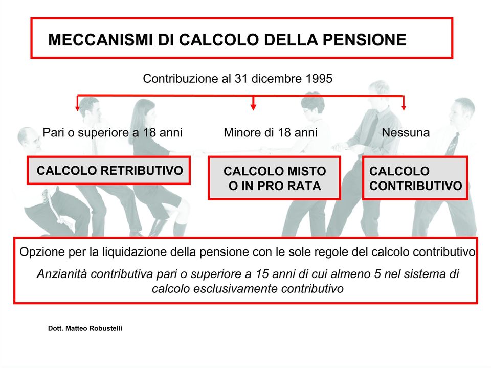 Opzione per la liquidazione della pensione con le sole regole del calcolo contributivo Anzianità