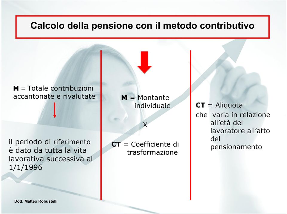 lavorativa successiva al 1/1/1996 M = Montante individuale X CT = Coefficiente di