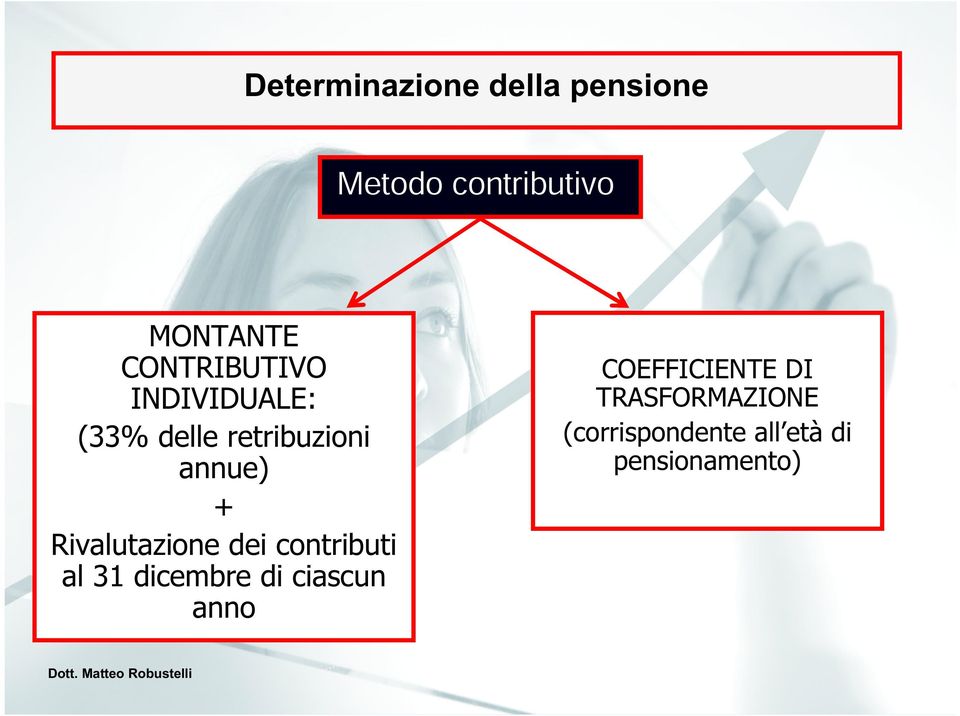 Rivalutazione dei contributi al 31 dicembre di ciascun anno