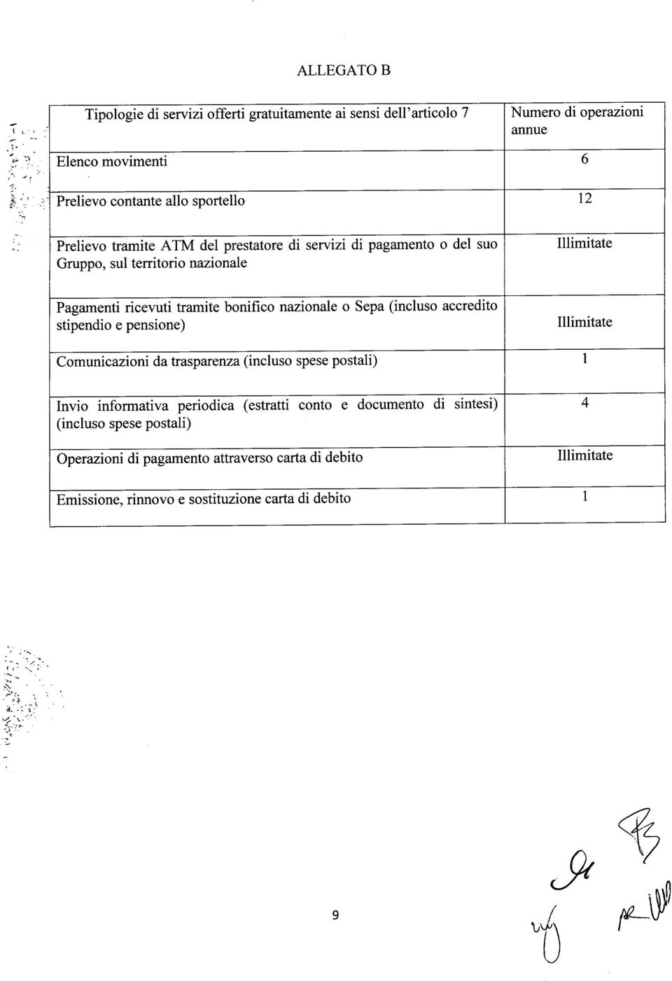 ~.! Tipologie di servizi offerti gratuitamente ai sensi dell' articolo 7 Numero di operazioni annue Elenco movimenti 6 1'\.~.'1 Prelievo contante allo sportello 12 Prelievo tramite ATM