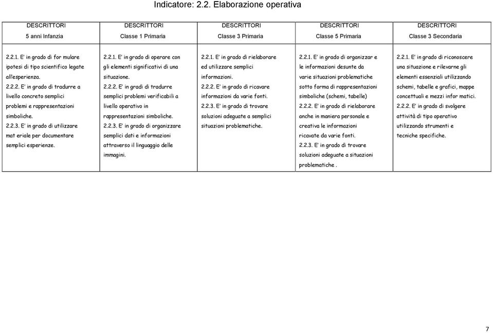 E in grado di operare con 2.2.1.