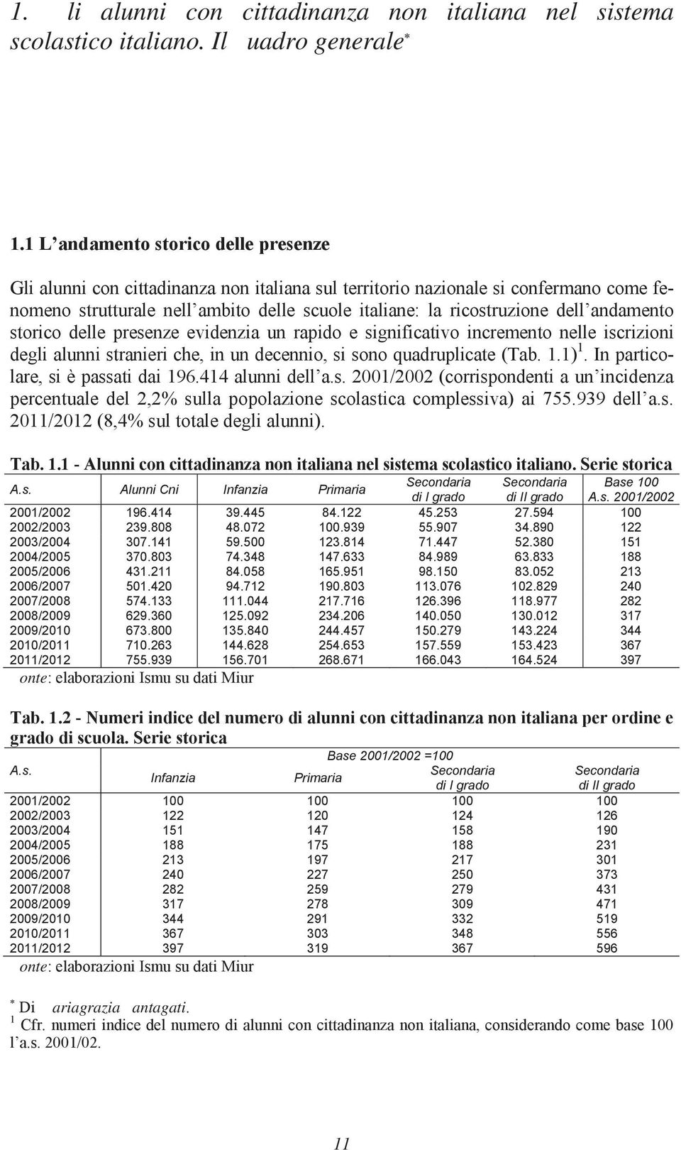 andamento storico delle presenze evidenzia un rapido e significativo incremento nelle iscrizioni degli alunni stranieri che, in un decennio, si sono quadruplicate (Tab. 1.1) 1.