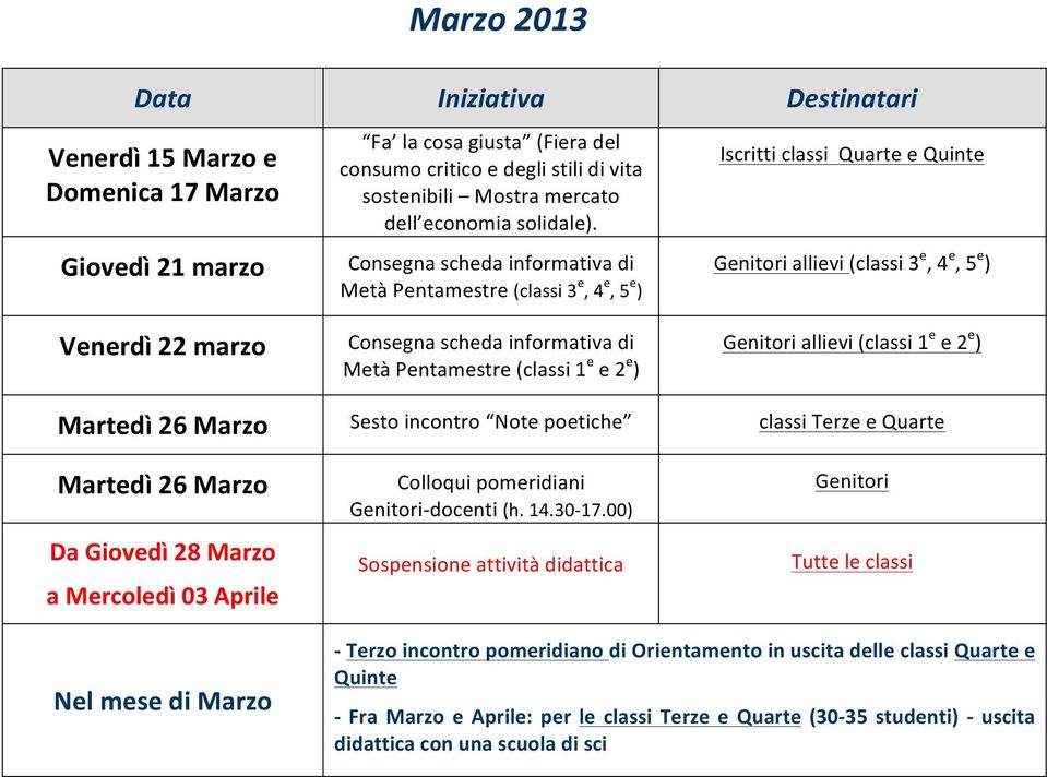 Pentamestre (classi 1 e e 2 e ) Genitori allievi (classi 1 e e 2 e ) Martedì 26 Marzo Sesto incontro Note poetiche classi Terze e Quarte Martedì 26 Marzo Da Giovedì 28 Marzo a Mercoledì 03 Aprile