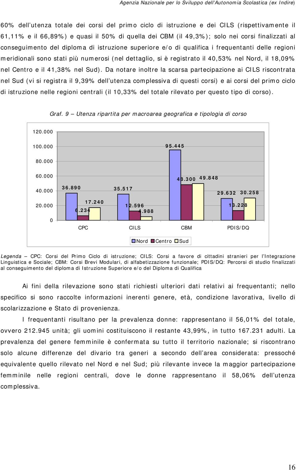 41,38% nel ).