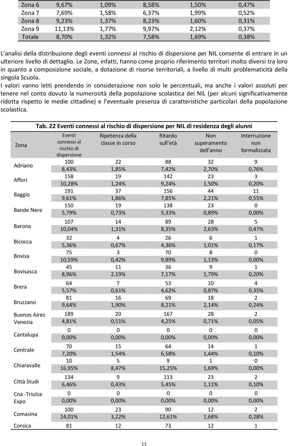 Le Zone, infatti, hanno come proprio riferimento territori molto diversi tra loro in quanto a composizione sociale, a dotazione di risorse territoriali, a livello di multi problematicità della