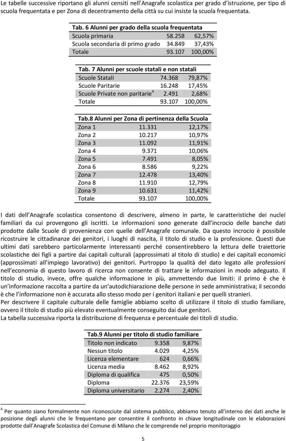 7 Alunni per scuole statali e non statali Scuole Statali 74.368 79,87% Scuole Paritarie 16.248 17,45% Scuole Private non paritarie 4 2.491 2,68% Totale 93.107 100,00% Tab.