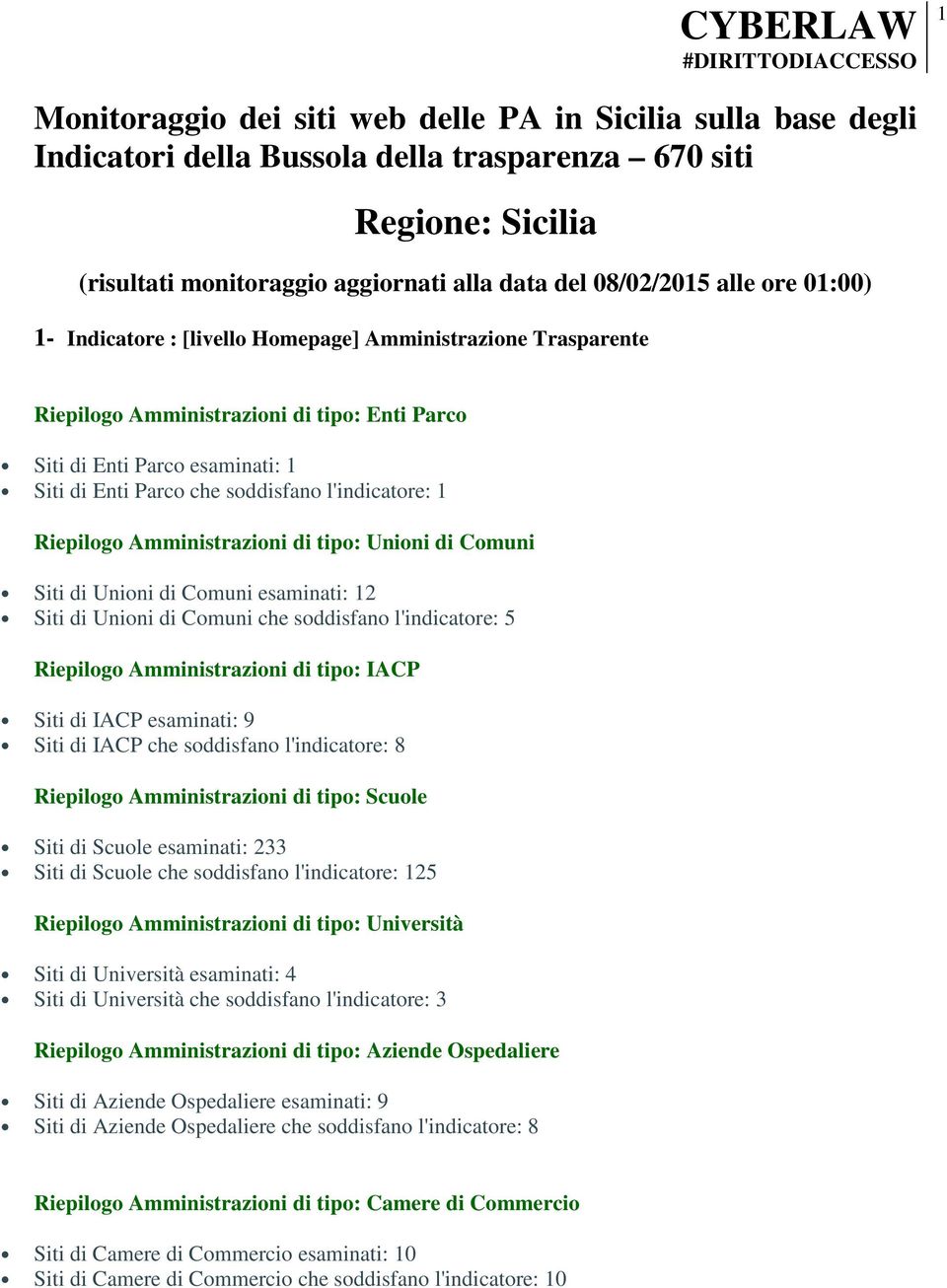 ore 01:00) 1- Indicatore : [livello Homepage] Amministrazione Trasparente Siti di Unioni di Comuni che