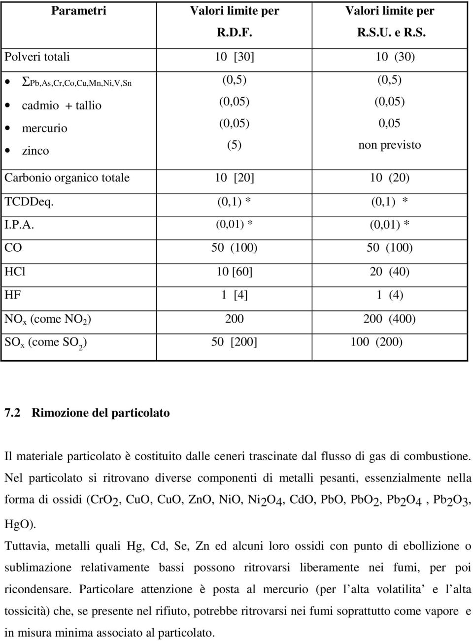 Polveri totali 10 [30] 10 (30) ΣPb,As,Cr,Co,Cu,Mn,Ni,V,Sn cadmio + tallio mercurio zinco (0,5) (0,05) (0,05) (5) (0,5) (0,05) 0,05 non previsto Carbonio organico totale 10 [20] 10 (20) TCDDeq.