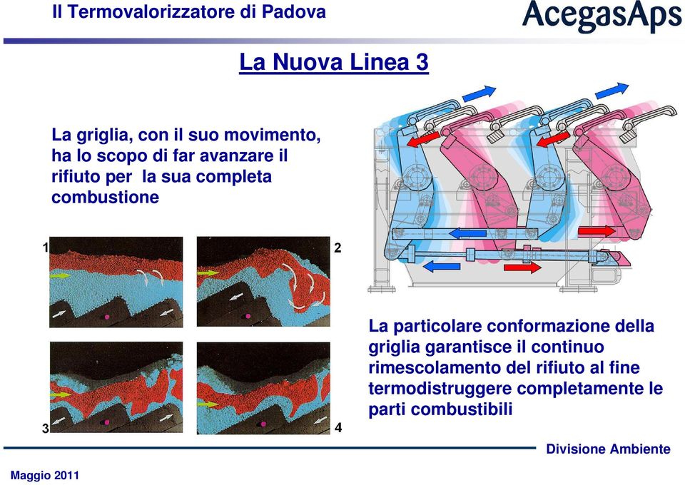 conformazione della griglia garantisce il continuo