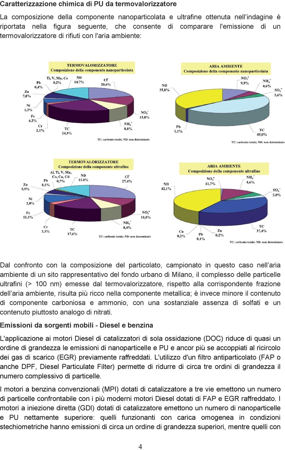 fondo urbano di Milano, il complesso delle particelle ultrafini (> 100 nm) emesse dal termovalorizzatore, rispetto alla corrispondente frazione dell aria ambiente, risulta più ricco nella componente