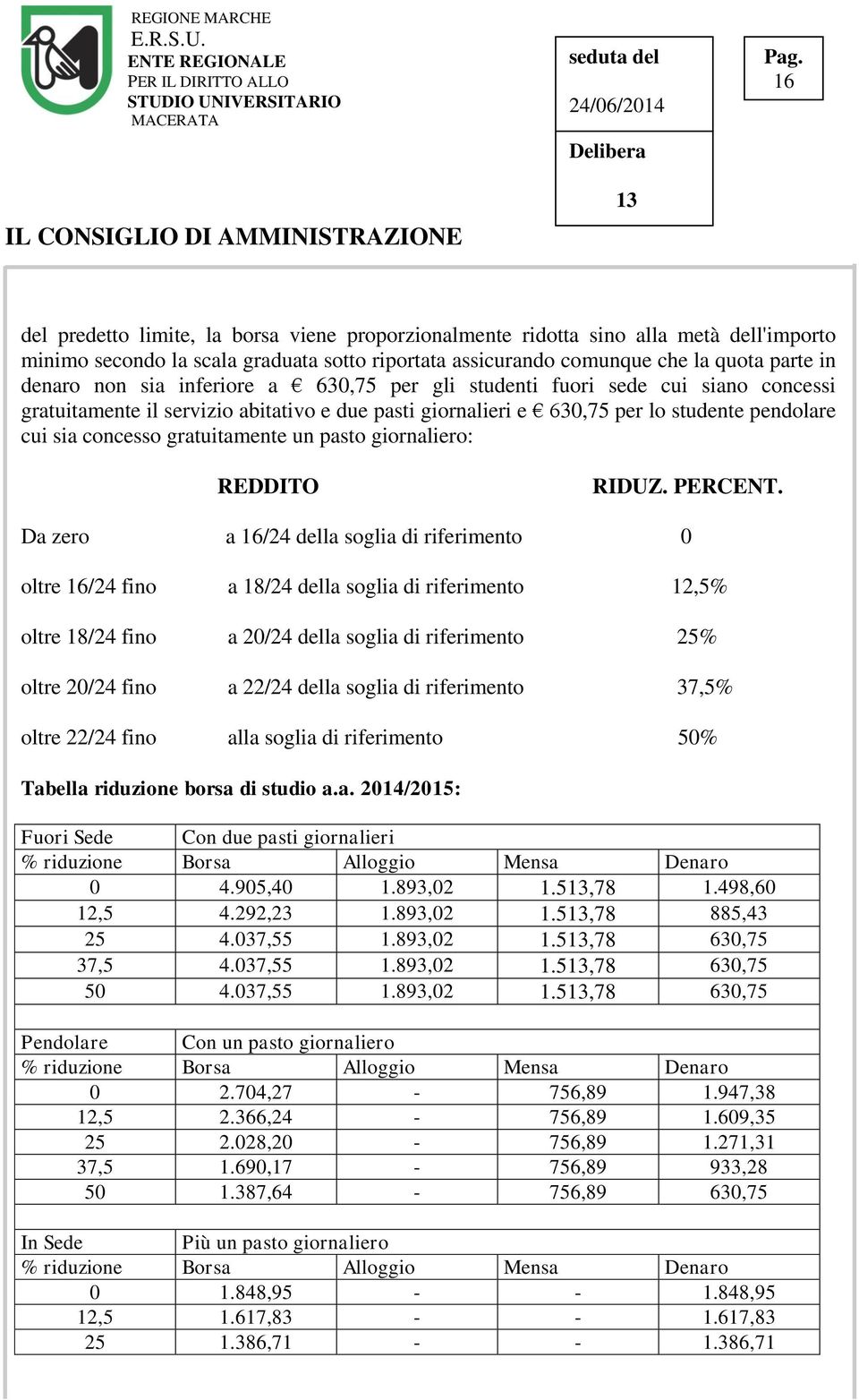 pasto giornaliero: REDDITO RIDUZ. PERCENT.