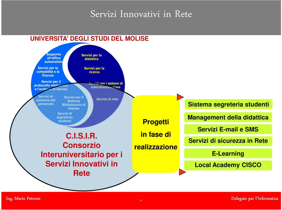 Bibliotecario di Ateneo Servizi di segreteria studenti Servizi di rete C.I.S.I.R.