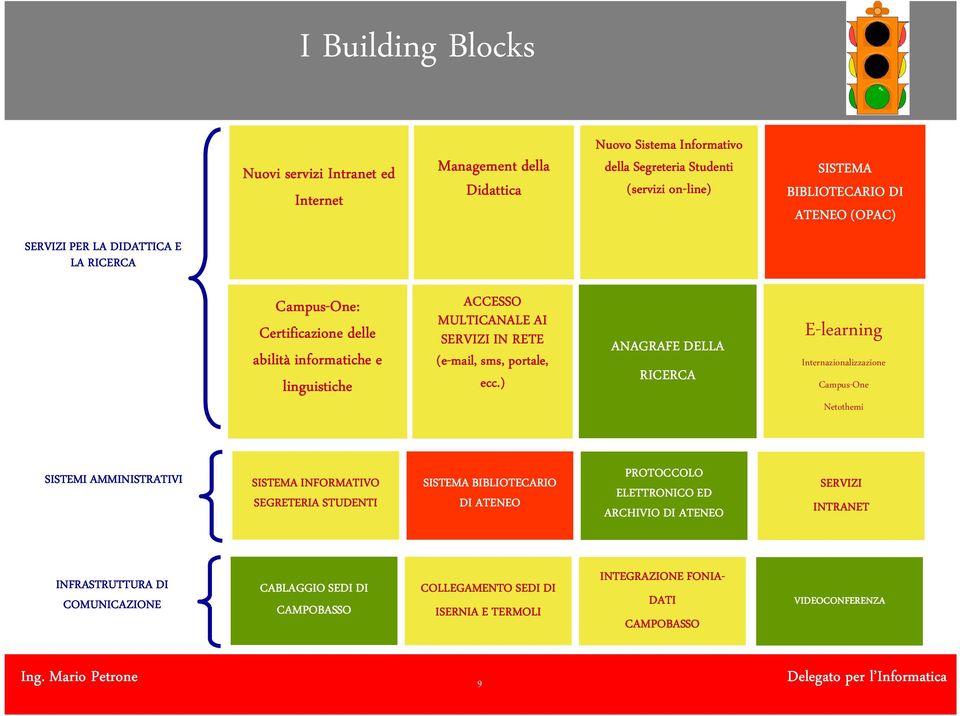 ) ANAGRAFE DELLA RICERCA E-learning Internazionalizzazione Campus-One Netothemi SISTEMI AMMINISTRATIVI SISTEMA INFORMATIVO SEGRETERIA STUDENTI SISTEMA BIBLIOTECARIO DI ATENEO PROTOCCOLO