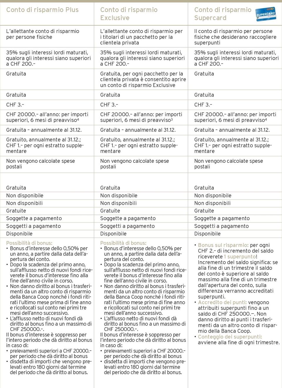 risparmio Exclusive CHF 20000. all anno: per importi superiori, 6 mesi di preavviso 3 annualmente al 31.12.