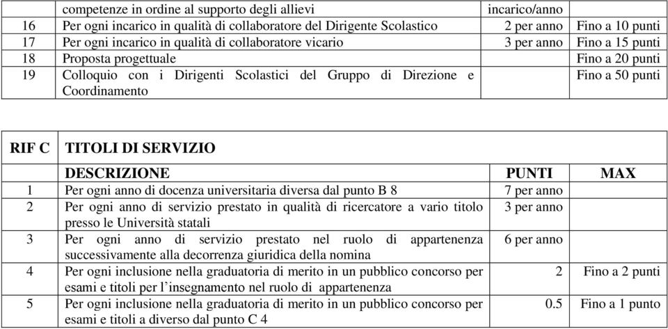 gni ann di dcenza universitaria diversa dal punt B 8 7 per ann 2 Per gni ann di servizi prestat in qualità di ricercatre a vari titl 3 per ann press le Università statali 3 Per gni ann di servizi