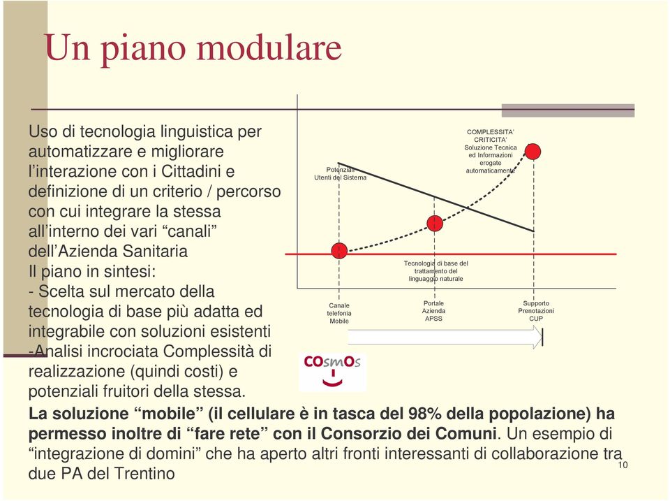 -Analisi incrociata Complessità di realizzazione (quindi costi) e potenziali fruitori della stessa.