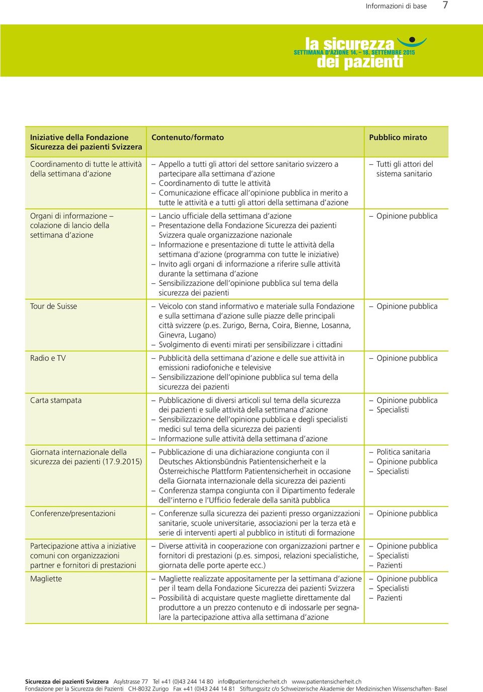 2015) Conferenze/presentazioni Partecipazione attiva a iniziative comuni con organizzazioni partner e fornitori di prestazioni Magliette Contenuto/formato Appello a tutti gli attori del settore