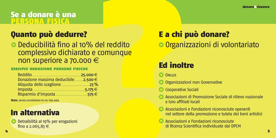 ..575 Nota: senza considerare la no-tax area In alternativa Detraibilità al 19% per erogazioni Associazioni e Fondazioni riconosciute fino a 2.